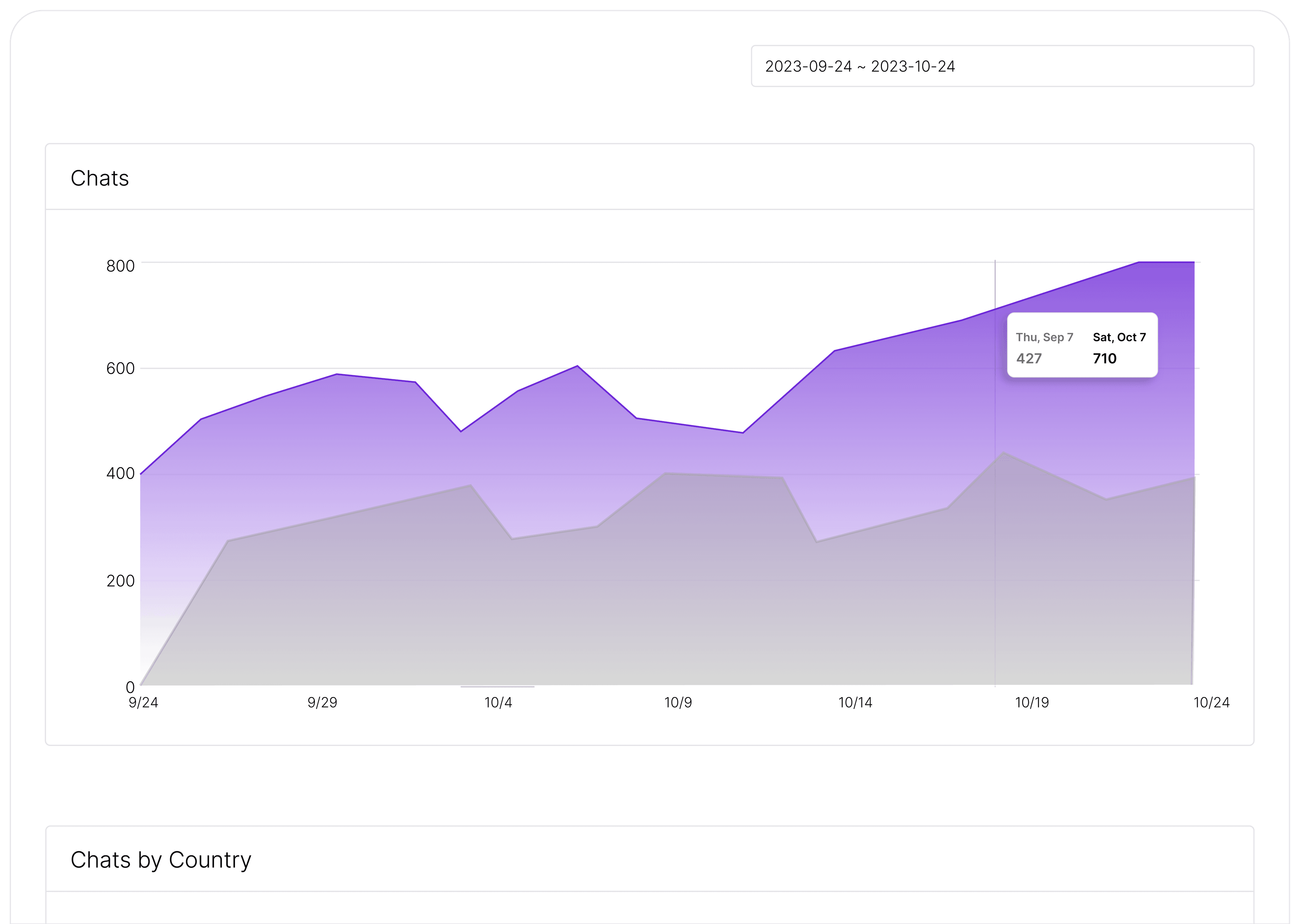 Advanced Analytics